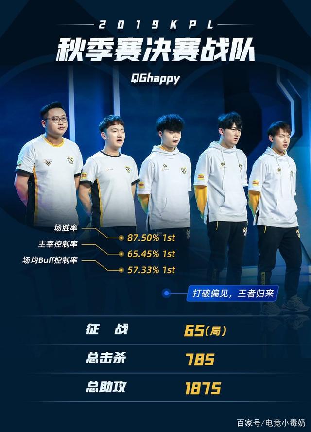 年度最佳